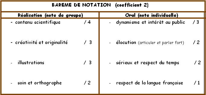 comment avoir des bonnes notes en 4eme