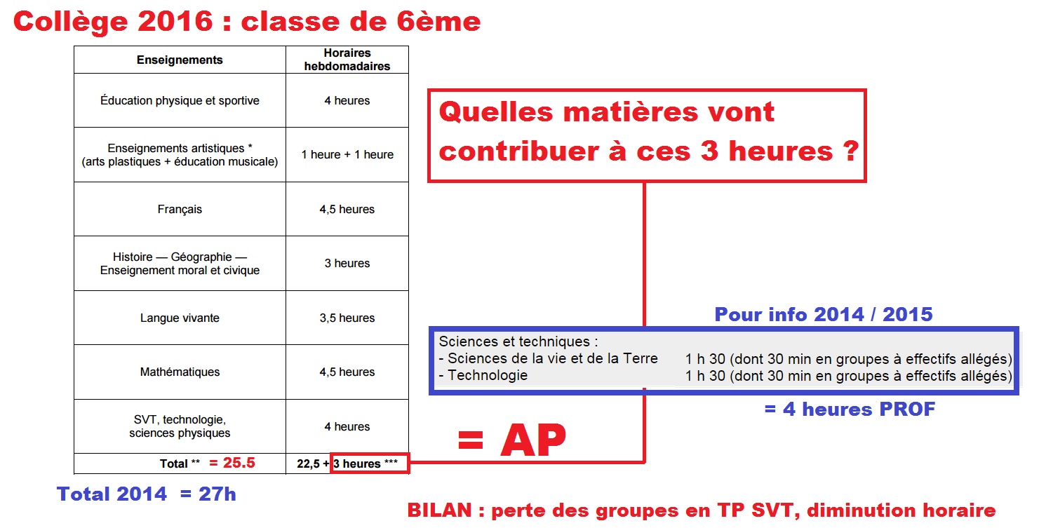 evaluation physique 6eme