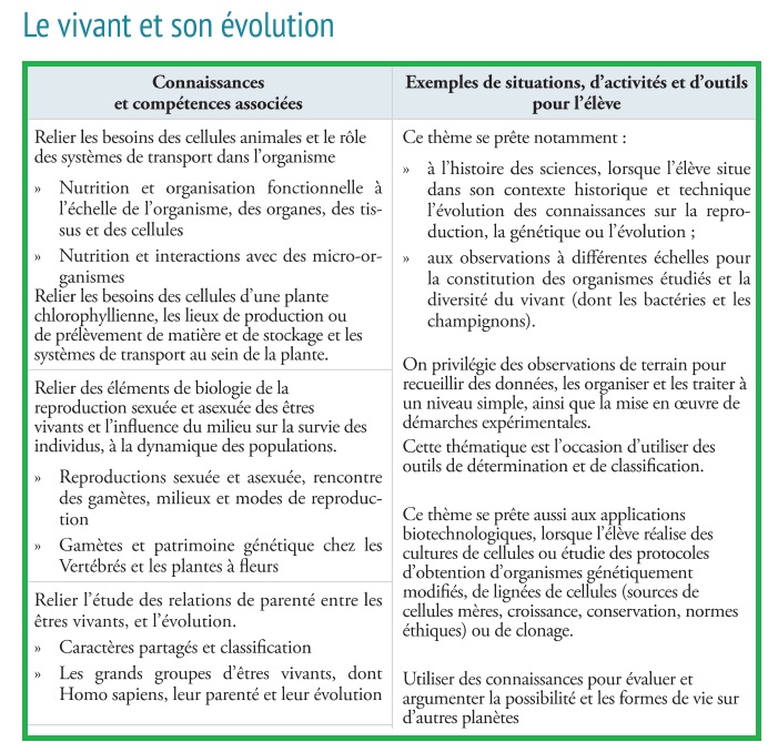 SVT 5ème 4ème 3ème Nouveaux programmes - Collège 2016 | Vive les SVT ! Vivant et son évolution cellules génétique nouveaux programmes SVT collège 2016 SVT 5ème 4ème 3ème Nouveaux programmes - Collège 2016 | Vive les SVT ! Vivant et son évolution cellules génétique nouveaux programmes SVT collège 2016