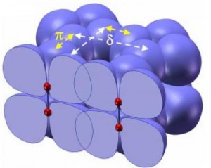En rouge, les atomes d\'oxygène et en bleu la représentation des nuages électroniques des orbitales. Crédit : National Academy of Sciences