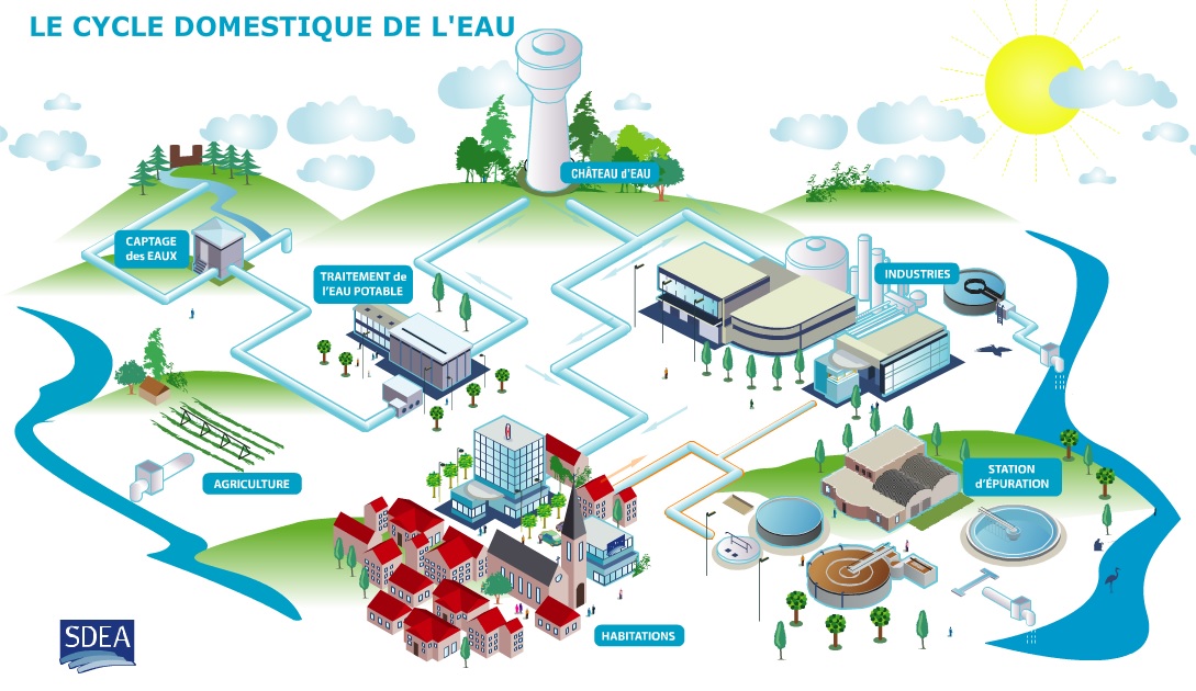 Activité 3 : Le cycle de l'eau. - ppt télécharger