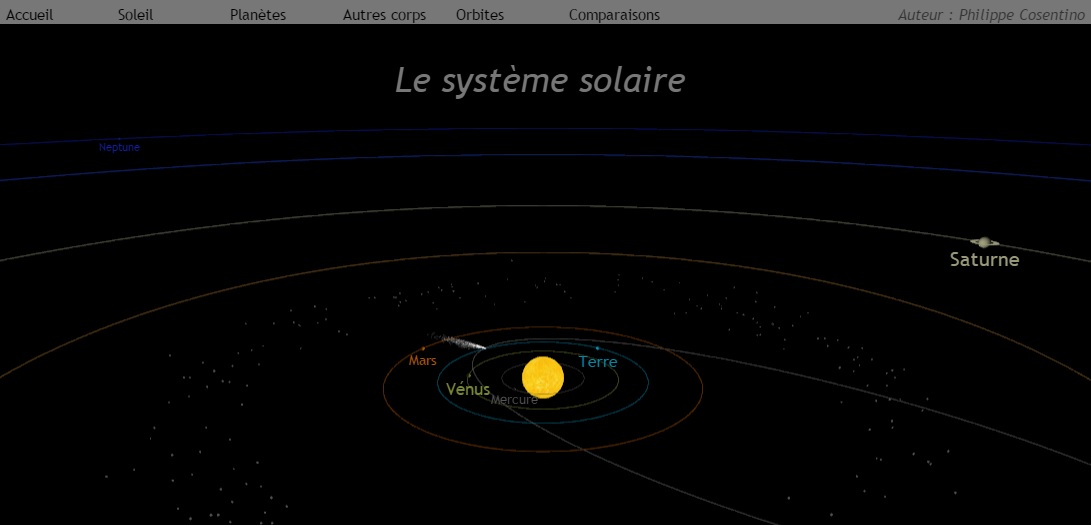 logiciel système solaire