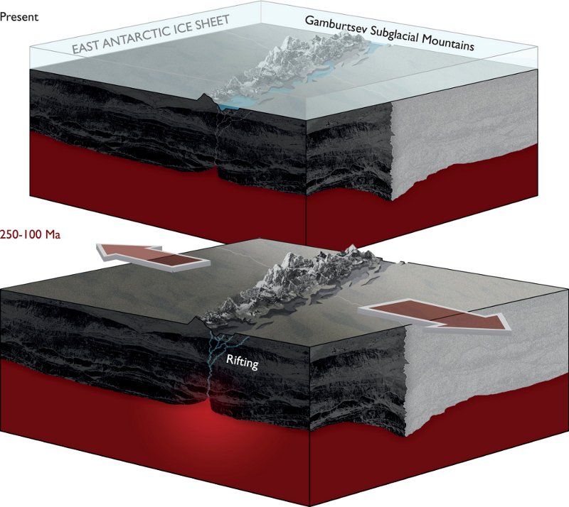 L’énigme des montagnes cachées de l’Antarctique