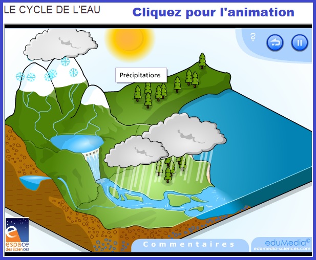 cycle de l'eau