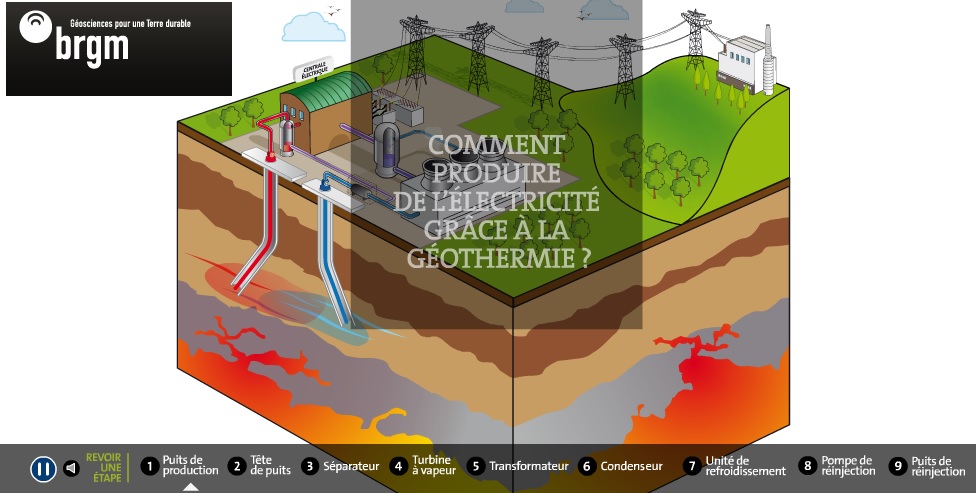 Géothermie et propriétés thermiques de la Terre