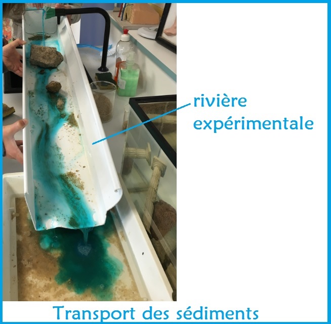 étude du transport des sédiments rivière expérimentale SVT