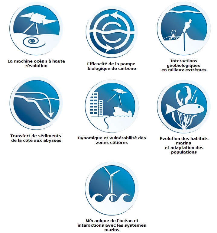 7 axes de recherche LabexMER SVT