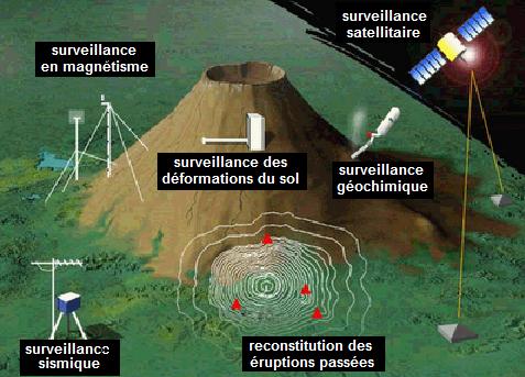 systeme-de-surveillance-eruptions-volcaniques-svt