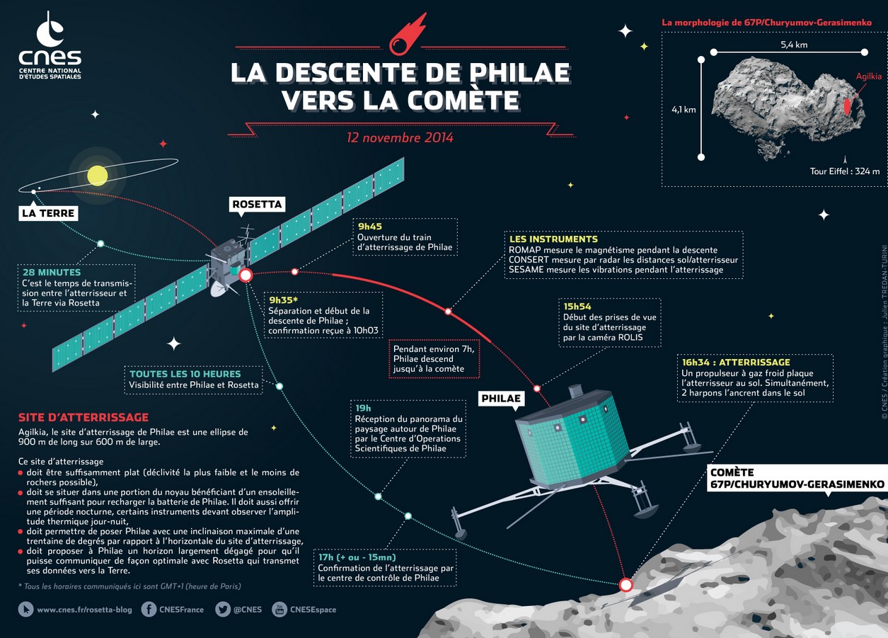 Rosetta et Philae : les meilleurs sites pour tout savoir