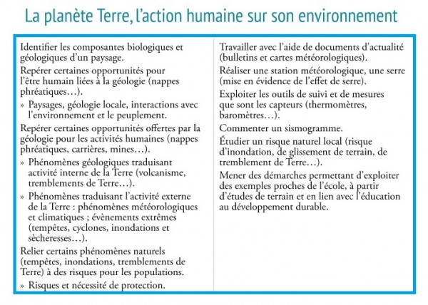 SVT 6ème nouveaux programmes planète Terre et action humaine | Vive les