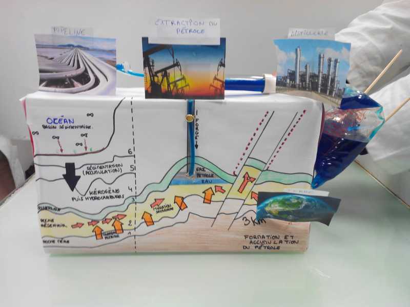 Localisation et extraction du pétrole en 2nde