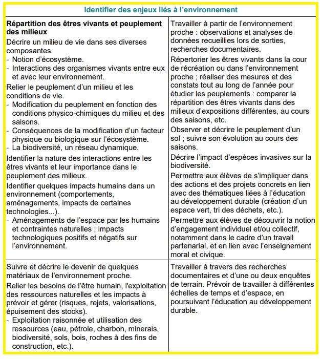 Svt 6eme Vive Les Svt Les Sciences De La Vie Et De La Terre Au College Et Au Lycee Cours De Svt En Ligne