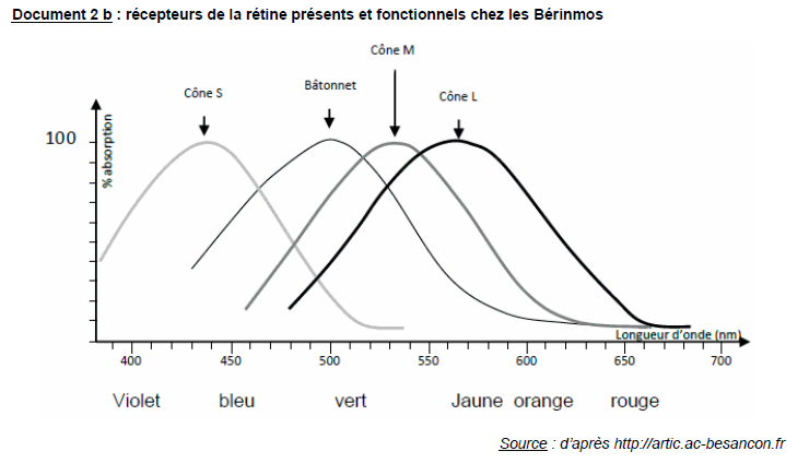 Sujet Epreuve Anticipée 1ères ES / L 2016 – Bac Sciences