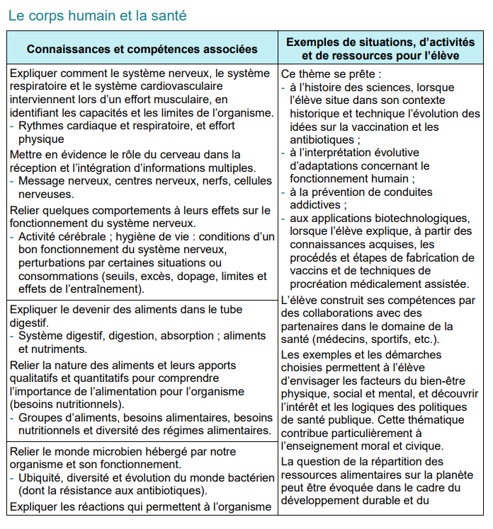 Le Corps Humain Et La Santé Cycle 4 Vive Les Svt Les Sciences De