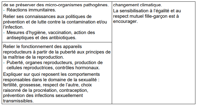 Le corps humain et la santé – Cycle 4