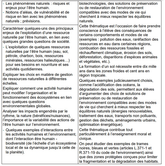 La planète Terre, l’environnement et l’action humaine – Cycle 4