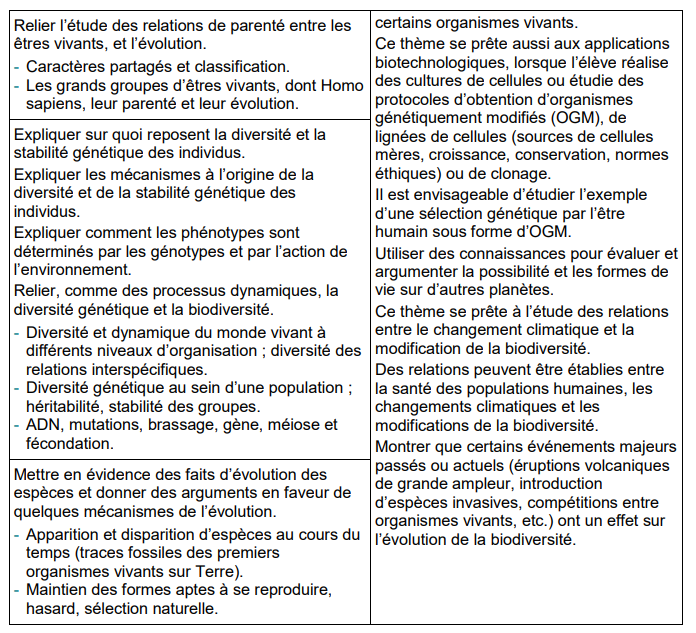 Le vivant et son évolution – Cycle 4