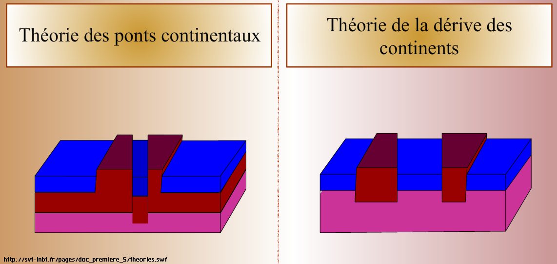 theorie-des-ponts-continentaux-animation-svt-1ere-s