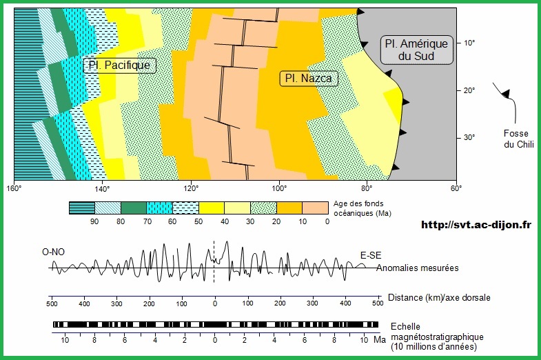 Resultat d'imatges de anomalies magnetiques d'expansio de sol oceanic