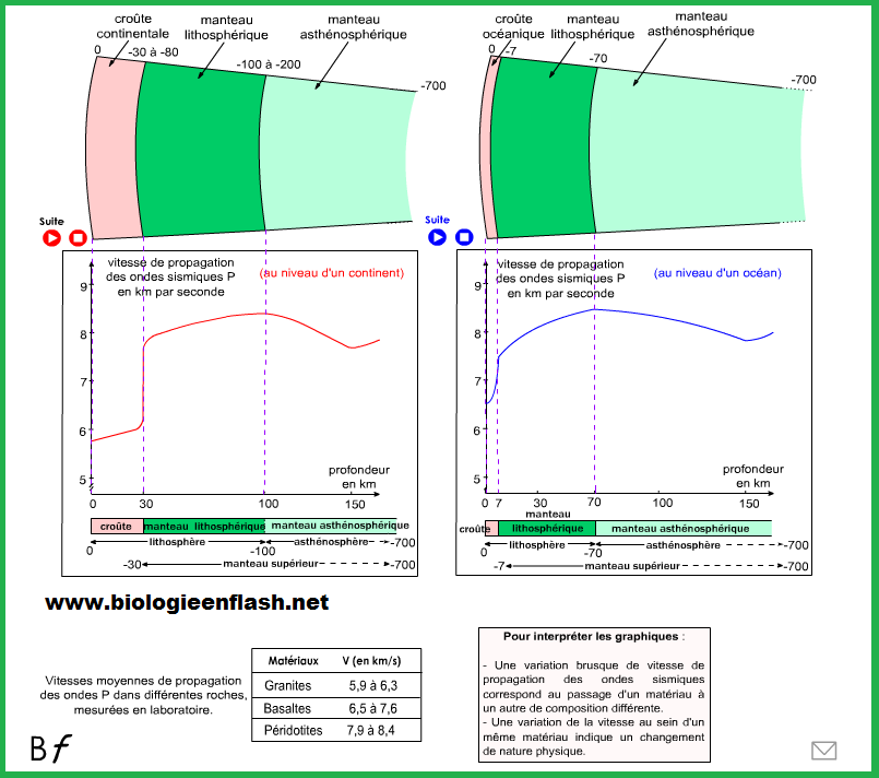 animation-lithosphere-et-asthenosphere-svt-1ere-s