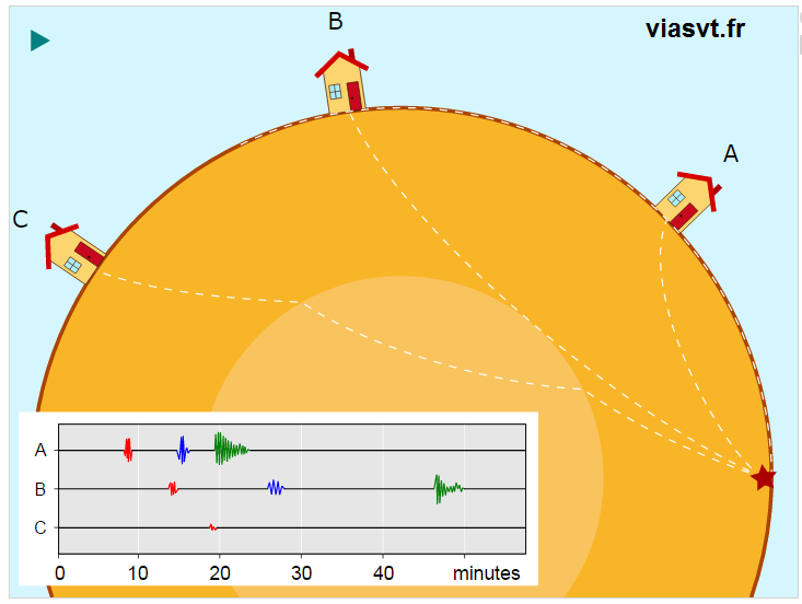 animation-ondes-sismiques-viasvt