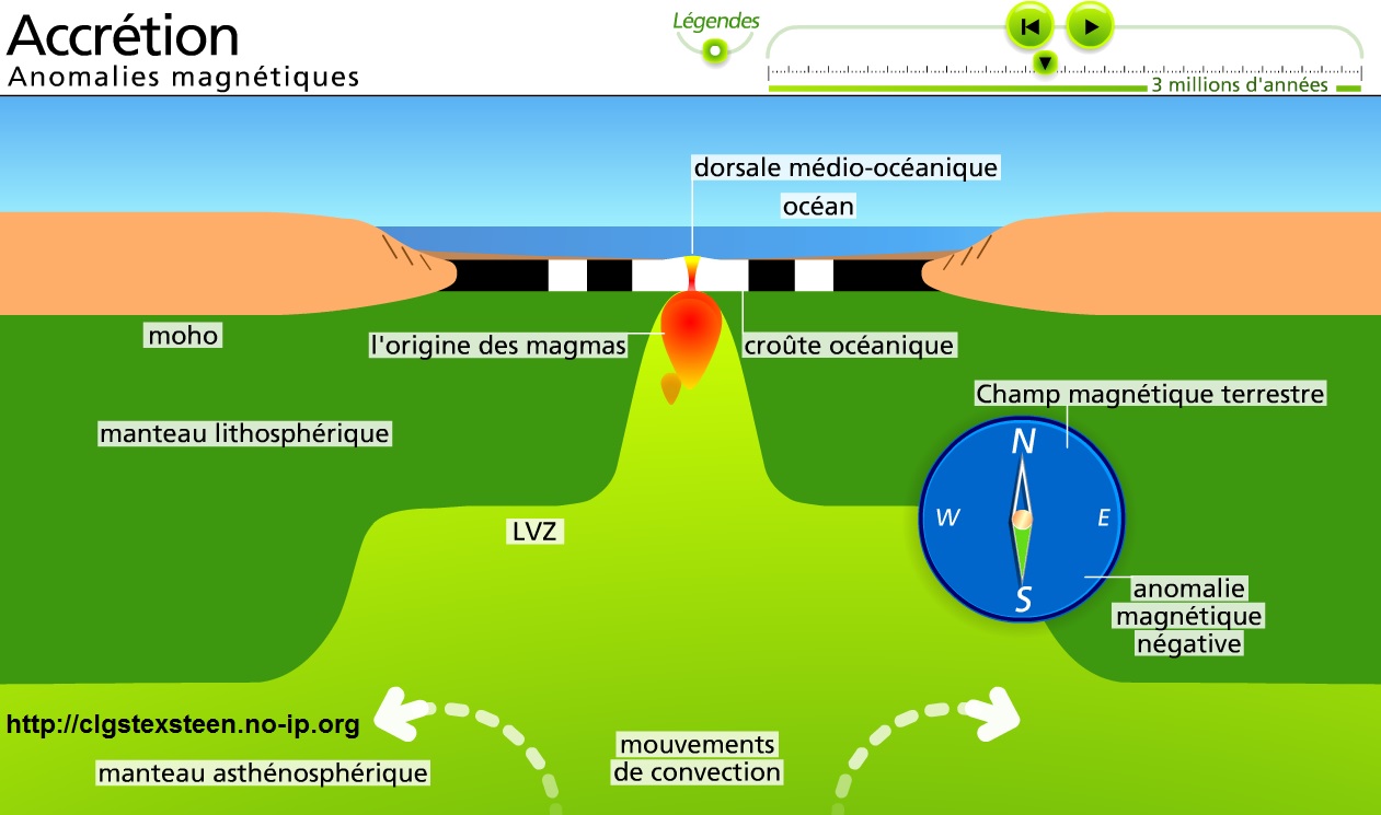 animation-sur-les-anomalies-magnetiques-svt-1ere-s