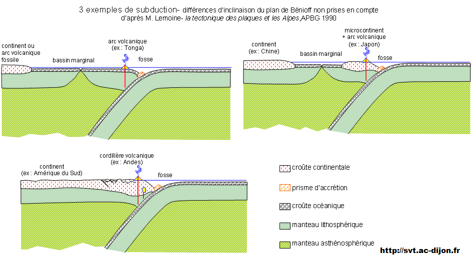 Tectonique des Plaques - Les Isothermes dans la Lithosphère