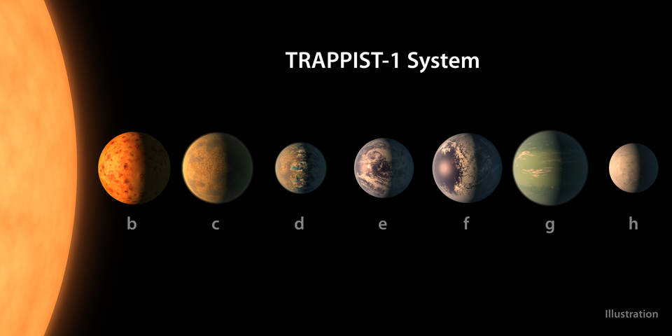 7 exoplanètes découvertes par la Nasa