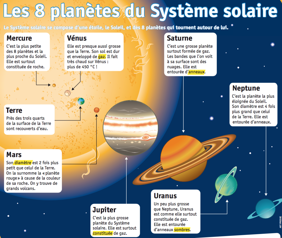 Le système solaire - SVT planètes  Vive les SVT ! Les sciences de la vie  et de la Terre au collège et au lycée - Cours de SVT en ligne 