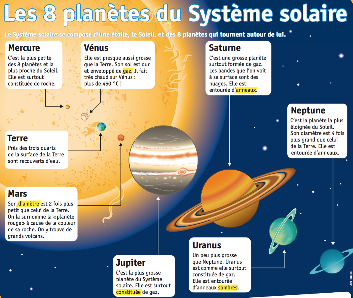 1. INTRODUCTION AU SYSTÈME SOLAIRE - Héros en classe