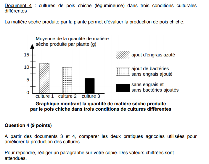 Sujet de SVT au brevet des collèges