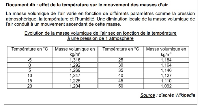 Bac 2022 : sujet de métropole en SVT (jour 1)