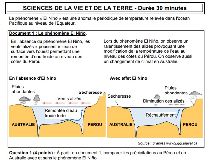 Le phénomène El Niño au sujet du DNB de SVT